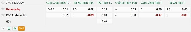 nhan-dinh-soi-keo-hammarby-vs-anderlecht-0h00-ngay-24-7-uu-the-san-nha_143826 Nhận định, Soi kèo Hammarby vs Anderlecht 0h00 ngày 24/7: Ưu thế sân nhà - Ảnh 2