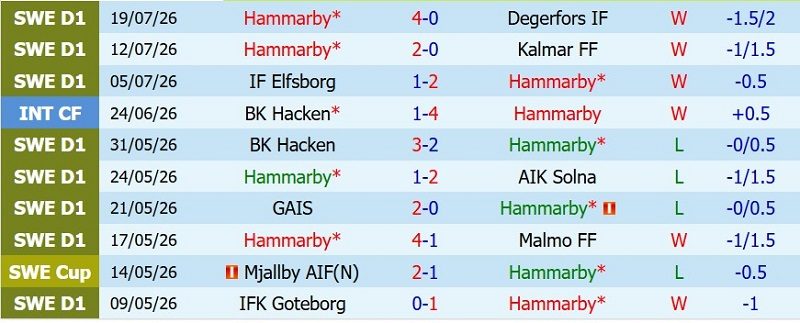 nhan-dinh-soi-keo-hammarby-vs-anderlecht-0h00-ngay-24-7-uu-the-san-nha_143827 Nhận định, Soi kèo Hammarby vs Anderlecht 0h00 ngày 24/7: Ưu thế sân nhà - Ảnh 3