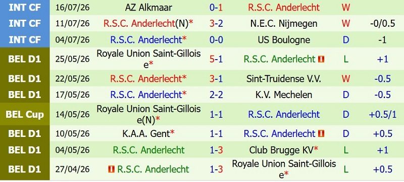 nhan-dinh-soi-keo-hammarby-vs-anderlecht-0h00-ngay-24-7-uu-the-san-nha_143828 Nhận định, Soi kèo Hammarby vs Anderlecht 0h00 ngày 24/7: Ưu thế sân nhà - Ảnh 4