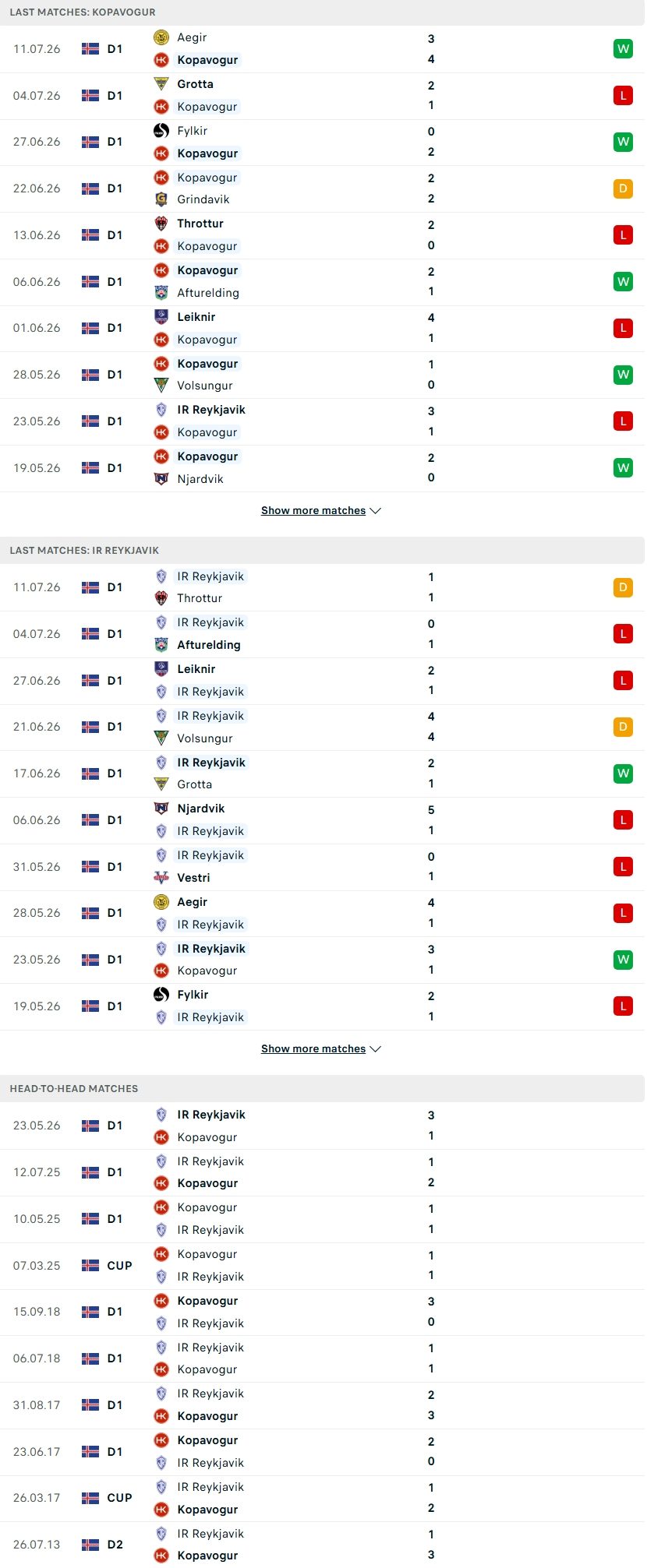 Nhận định, Soi kèo HK Kopavogs vs IR Reykjavik 00h00 ngày 15/7: Nỗi sợ xa nhà - Ảnh 2