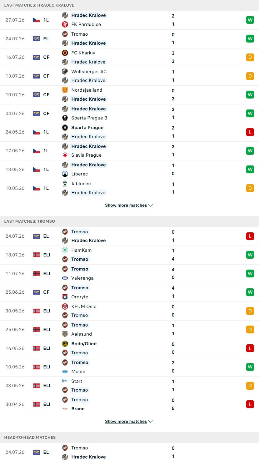 nhan-dinh-soi-keo-hradec-kralove-vs-tromso-00h00-ngay-31-7-thua-thang-xong-len_144693 Nhận định, Soi kèo Hradec Kralove vs Tromso 00h00 ngày 31/7: Thừa thắng xông lên - Ảnh 3