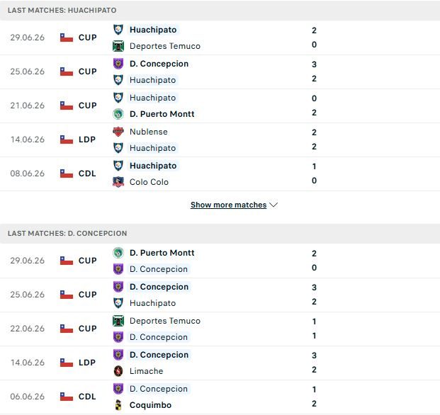 nhan-dinh-soi-keo-huachipato-vs-concepcion-05h00-ngay-03-07-tiep-da-hung-phan_141935 Nhận định, Soi kèo Huachipato vs Concepcion 05h00 ngày 03/07: Tiếp đà hưng phấn - Ảnh 2