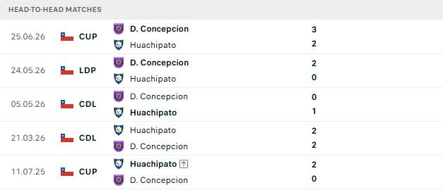 nhan-dinh-soi-keo-huachipato-vs-concepcion-05h00-ngay-03-07-tiep-da-hung-phan_141936 Nhận định, Soi kèo Huachipato vs Concepcion 05h00 ngày 03/07: Tiếp đà hưng phấn - Ảnh 3