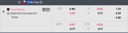 Nhận định, soi kèo Huachipato vs Deportes Concepcion, 5h00 ngày 3/7: Chủ nhà vươn lên - Ảnh 5