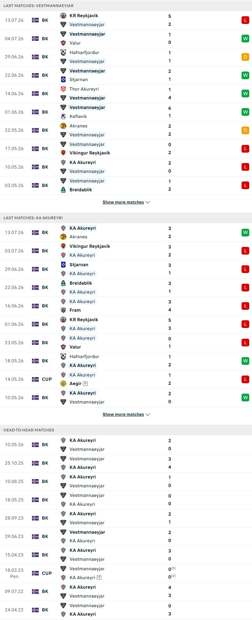 nhan-dinh-soi-keo-ibv-vestmannaeyjar-vs-ka-akureyri-21h00-ngay-19-7-diem-tua-hasteinsvollur_143486 Nhận định, Soi kèo IBV Vestmannaeyjar vs KA Akureyri 21h00 ngày 19/7: Điểm tựa Hasteinsvollur - Ảnh 2