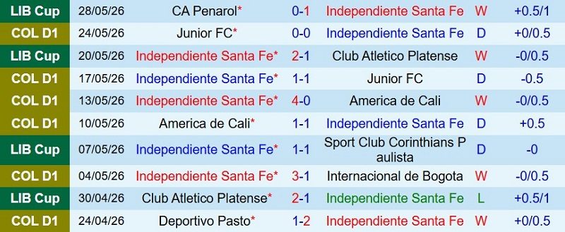nhan-dinh-soi-keo-independiente-santa-fe-vs-caracas-7h30-ngay-24-7-chu-thang-sat-nut_143910 Nhận định, Soi kèo Independiente Santa Fe vs Caracas 7h30 ngày 24/7: Chủ thắng sát nút - Ảnh 6
