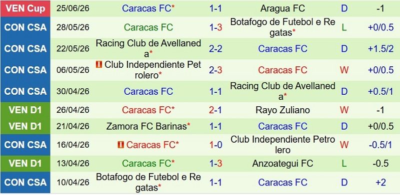 nhan-dinh-soi-keo-independiente-santa-fe-vs-caracas-7h30-ngay-24-7-chu-thang-sat-nut_143911 Nhận định, Soi kèo Independiente Santa Fe vs Caracas 7h30 ngày 24/7: Chủ thắng sát nút - Ảnh 7