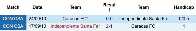 nhan-dinh-soi-keo-independiente-santa-fe-vs-caracas-7h30-ngay-24-7-chu-thang-sat-nut_143912 Nhận định, Soi kèo Independiente Santa Fe vs Caracas 7h30 ngày 24/7: Chủ thắng sát nút - Ảnh 8