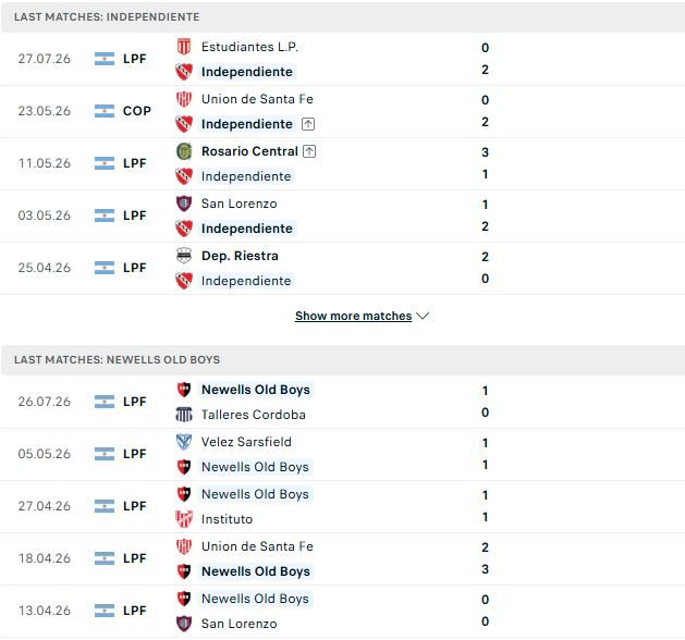 Nhận định, Soi kèo Independiente vs Newell's Old Boys 07h15 ngày 31/07: Bất phân thắng bại - Ảnh 2