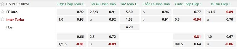nhan-dinh-soi-keo-jaro-vs-inter-turku-22h30-ngay-19-7-ngoi-dau-vay-goi_143453 Nhận định, Soi kèo Jaro vs Inter Turku 22h30 ngày 19/7: Ngôi đầu vẫy gọi - Ảnh 2