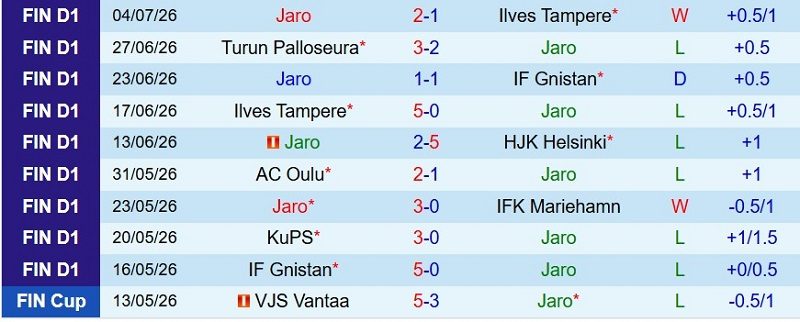 nhan-dinh-soi-keo-jaro-vs-inter-turku-22h30-ngay-19-7-ngoi-dau-vay-goi_143454 Nhận định, Soi kèo Jaro vs Inter Turku 22h30 ngày 19/7: Ngôi đầu vẫy gọi - Ảnh 3