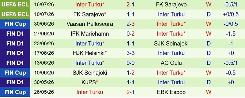 nhan-dinh-soi-keo-jaro-vs-inter-turku-22h30-ngay-19-7-ngoi-dau-vay-goi_143455 Nhận định, Soi kèo Jaro vs Inter Turku 22h30 ngày 19/7: Ngôi đầu vẫy gọi - Ảnh 4