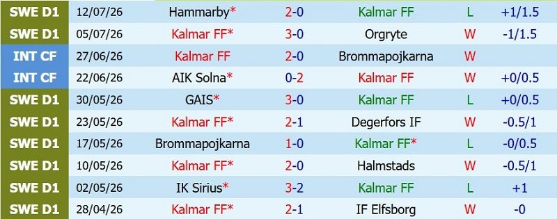 nhan-dinh-soi-keo-kalmar-vs-malmo-0h00-ngay-21-7-khach-dut-mach-thang_143541 Nhận định, Soi kèo Kalmar vs Malmo 0h00 ngày 21/7: Khách đứt mạch thắng - Ảnh 3