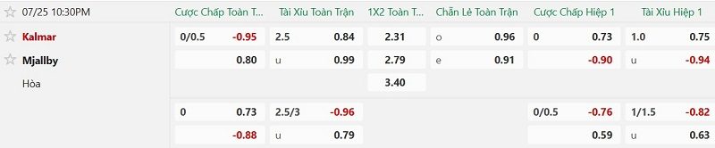nhan-dinh-soi-keo-kalmar-vs-mjallby-22h30-ngay-25-7-chu-khach-chia-diem_144062 Nhận định, Soi kèo Kalmar vs Mjallby 22h30 ngày 25/7: Chủ-khách chia điểm! - Ảnh 2