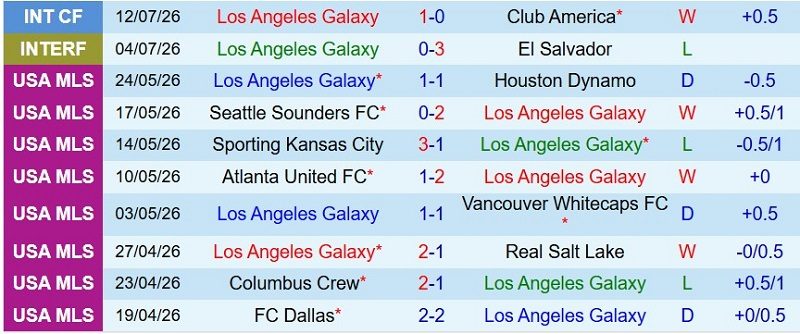 Nhận định, Soi kèo LA Galaxy vs Los Angeles FC 9h45 ngày 18/7: Derby chia điểm! - Ảnh 3