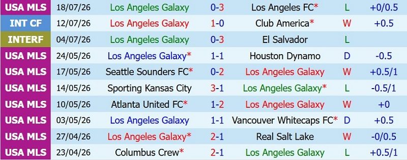 nhan-dinh-soi-keo-la-galaxy-vs-saint-louis-9h30-ngay-23-7-khach-an-diem_143766 Nhận định, Soi kèo LA Galaxy vs Saint Louis 9h30 ngày 23/7: Khách ăn điểm - Ảnh 3