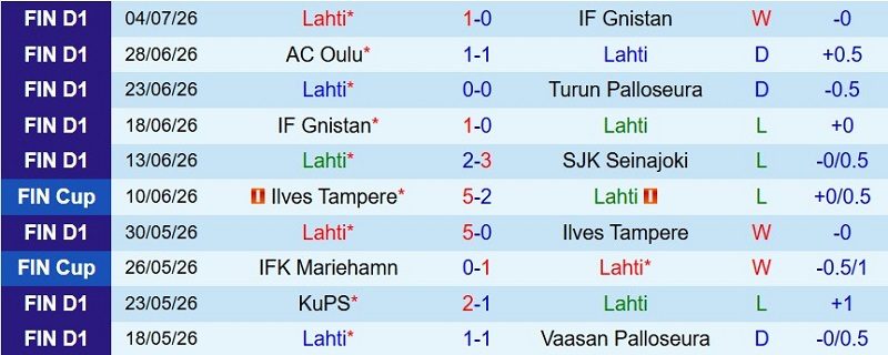Nhận định, Soi kèo Lahti vs HJK Helsinki 19h00 ngày 11/7: Cửa dưới ‘ăn’ điểm - Ảnh 3