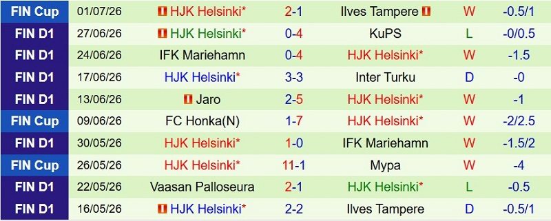 Nhận định, Soi kèo Lahti vs HJK Helsinki 19h00 ngày 11/7: Cửa dưới ‘ăn’ điểm - Ảnh 4