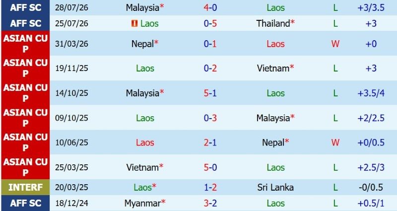 nhan-dinh-soi-keo-lao-vs-philippines-17h00-ngay-1-8-niu-chan-nhau_144896 Nhận định, Soi kèo Lào vs Philippines 17h00 ngày 1/8: Níu chân nhau - Ảnh 3