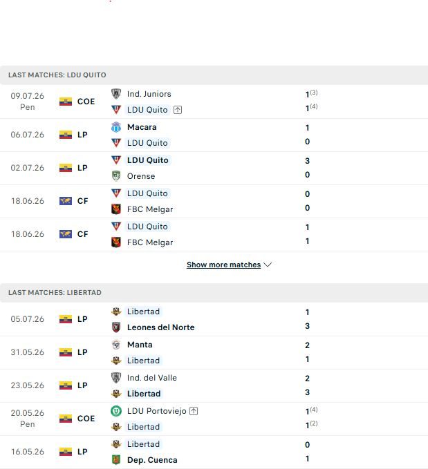 Nhận định, Soi kèo LDU Quito vs Libertad 00h00 ngày 13/07: Chủ nhà tất thắng - Ảnh 2