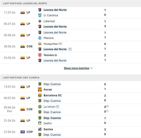 nhan-dinh-soi-keo-leones-del-norte-vs-cuenca-05h00-ngay-16-07-tin-vao-chu-nha_143102 Nhận định, Soi kèo Leones del Norte vs Cuenca 05h00 ngày 16/07: Tin vào chủ nhà - Ảnh 2