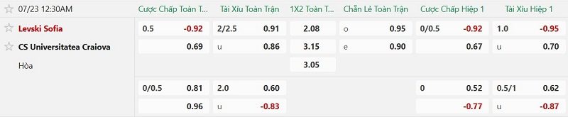 nhan-dinh-soi-keo-levski-sofia-vs-universitatea-craiova-0h30-ngay-23-7-san-nha-tao-khac-biet_143749 Nhận định, Soi kèo Levski Sofia vs Universitatea Craiova 0h30 ngày 23/7: Sân nhà tạo khác biệt - Ảnh 2
