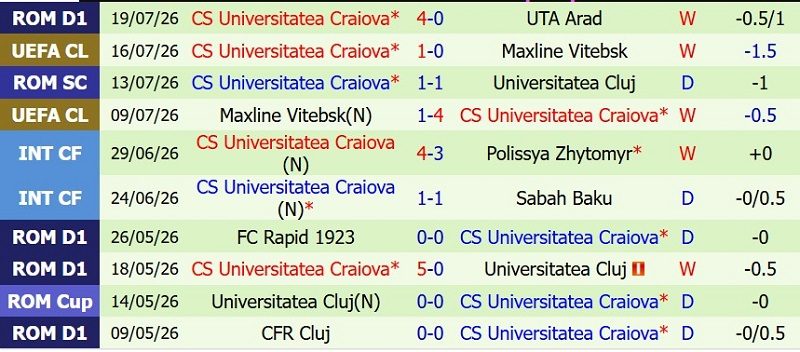 nhan-dinh-soi-keo-levski-sofia-vs-universitatea-craiova-0h30-ngay-23-7-san-nha-tao-khac-biet_143751 Nhận định, Soi kèo Levski Sofia vs Universitatea Craiova 0h30 ngày 23/7: Sân nhà tạo khác biệt - Ảnh 4