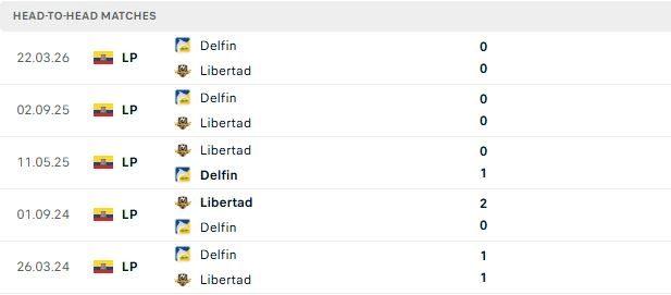 nhan-dinh-soi-keo-libertad-fc-vs-delfin-04h30-ngay-22-07-khach-co-diem_143679 Nhận định, Soi kèo Libertad FC vs Delfin 04h30 ngày 22/07: Khách có điểm - Ảnh 3