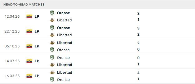 nhan-dinh-soi-keo-libertad-vs-orense-07h00-ngay-01-08-tin-vao-chu-nha_144882 Nhận định, Soi kèo Libertad vs Orense 07h00 ngày 01/08: Tin vào chủ nhà - Ảnh 3