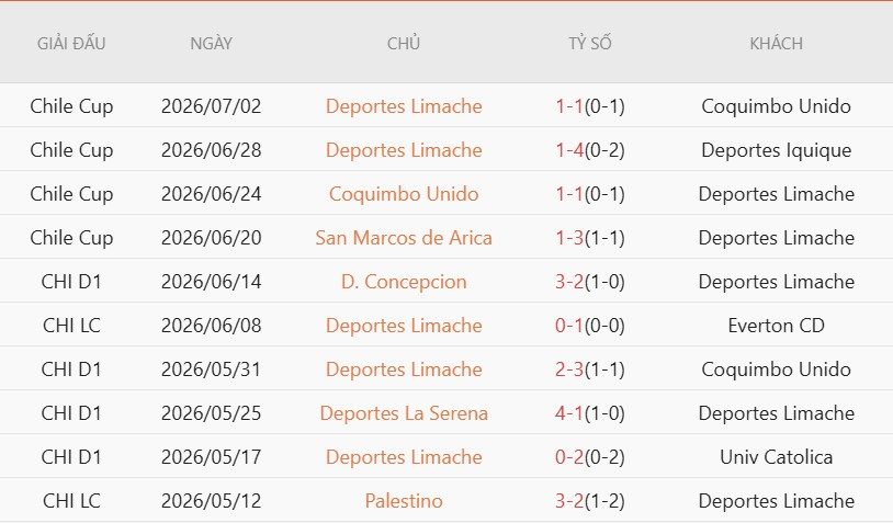 nhan-dinh-soi-keo-limache-vs-san-marcos-7h00-ngay-6-7-cua-tren-thang-dam_142184 Nhận định, Soi kèo Limache vs San Marcos 7h00 ngày 6/7: Cửa trên thắng đậm - Ảnh 2