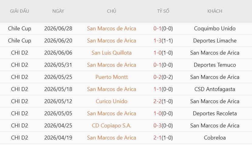 nhan-dinh-soi-keo-limache-vs-san-marcos-7h00-ngay-6-7-cua-tren-thang-dam_142185 Nhận định, Soi kèo Limache vs San Marcos 7h00 ngày 6/7: Cửa trên thắng đậm - Ảnh 3
