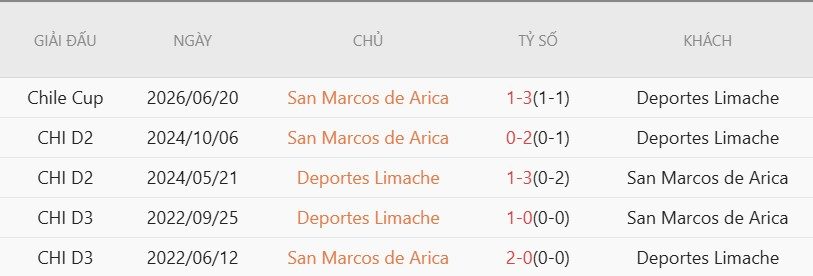 nhan-dinh-soi-keo-limache-vs-san-marcos-7h00-ngay-6-7-cua-tren-thang-dam_142186 Nhận định, Soi kèo Limache vs San Marcos 7h00 ngày 6/7: Cửa trên thắng đậm - Ảnh 4