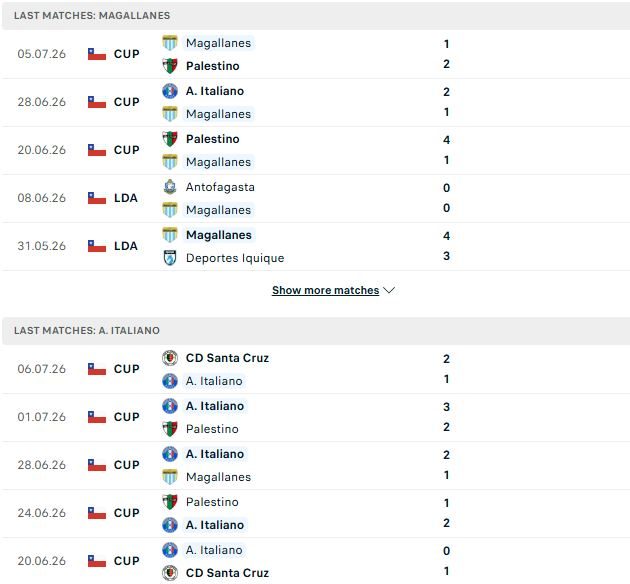 Nhận định, Soi kèo Magallanes vs Audax Italiano 02h00 ngày 12/07: Khách lấn chủ - Ảnh 2