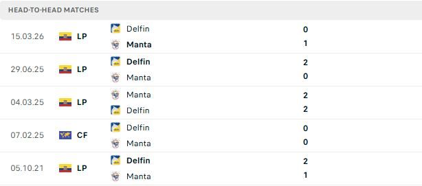 Nhận định, Soi kèo Manta vs Delfin 07h30 ngày 15/07: Khác biệt ở sân bãi - Ảnh 3