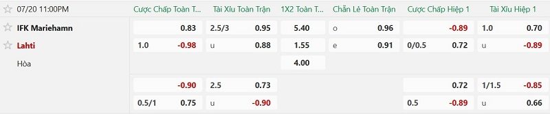 nhan-dinh-soi-keo-mariehamn-vs-lahti-23h00-ngay-20-7-vui-dap-doi-bet-bang_143530 Nhận định, Soi kèo Mariehamn vs Lahti 23h00 ngày 20/7: Vùi dập đội bét bảng - Ảnh 2