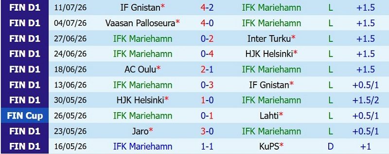 nhan-dinh-soi-keo-mariehamn-vs-lahti-23h00-ngay-20-7-vui-dap-doi-bet-bang_143531 Nhận định, Soi kèo Mariehamn vs Lahti 23h00 ngày 20/7: Vùi dập đội bét bảng - Ảnh 3
