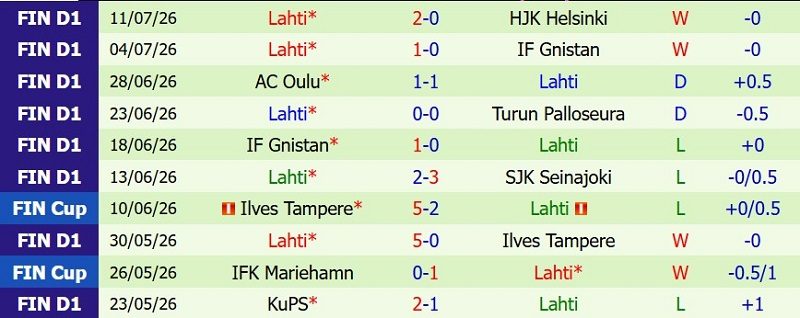 nhan-dinh-soi-keo-mariehamn-vs-lahti-23h00-ngay-20-7-vui-dap-doi-bet-bang_143532 Nhận định, Soi kèo Mariehamn vs Lahti 23h00 ngày 20/7: Vùi dập đội bét bảng - Ảnh 4