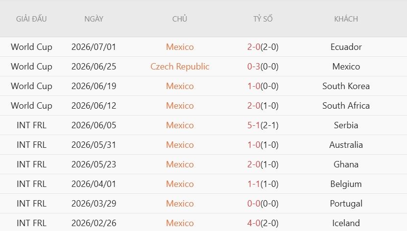 nhan-dinh-soi-keo-mexico-vs-anh-7h00-ngay-6-7-hiep-phu-quyet-dinh-thanh-bai_142209 Nhận định, Soi kèo Mexico vs Anh 7h00 ngày 6/7: Hiệp phụ quyết định thành bại! - Ảnh 2