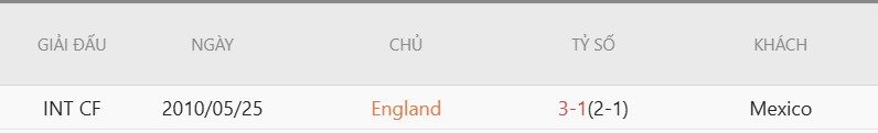 nhan-dinh-soi-keo-mexico-vs-anh-7h00-ngay-6-7-hiep-phu-quyet-dinh-thanh-bai_142211 Nhận định, Soi kèo Mexico vs Anh 7h00 ngày 6/7: Hiệp phụ quyết định thành bại! - Ảnh 4