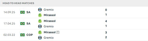 nhan-dinh-soi-keo-mirassol-vs-gremio-06h00-ngay-18-07-khach-biet-san-bai_143296 Nhận định, Soi kèo Mirassol vs Gremio 06h00 ngày 18/07: Khách biệt sân bãi - Ảnh 3