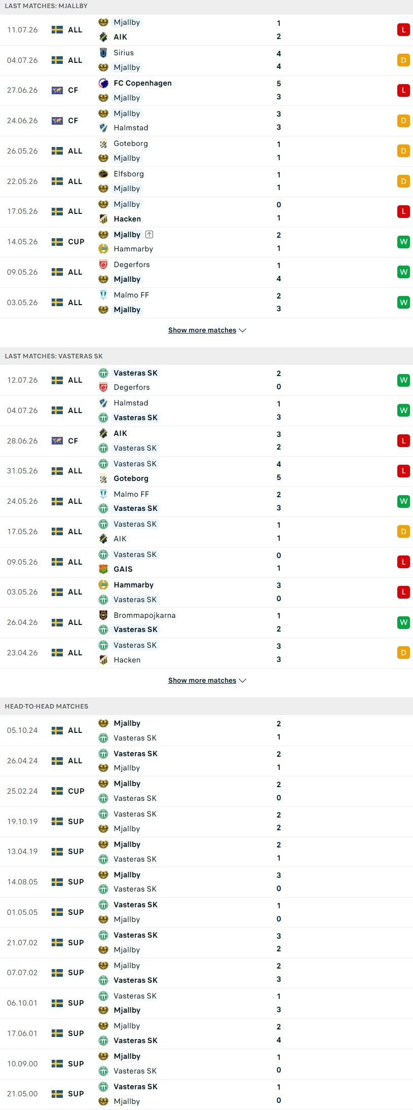 Nhận định, Soi kèo Mjallby vs Vasteras 00h00 ngày 18/7: Khách không khách khí - Ảnh 1