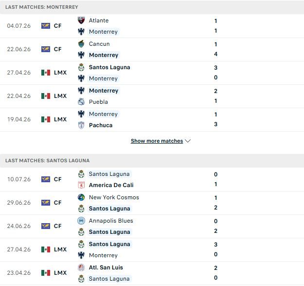 nhan-dinh-soi-keo-monterrey-vs-santos-laguna-08h00-ngay-19-07-chu-nha-tat-thang_143412 Nhận định, Soi kèo Monterrey vs Santos Laguna 08h00 ngày 19/07: Chủ nhà tất thắng - Ảnh 2