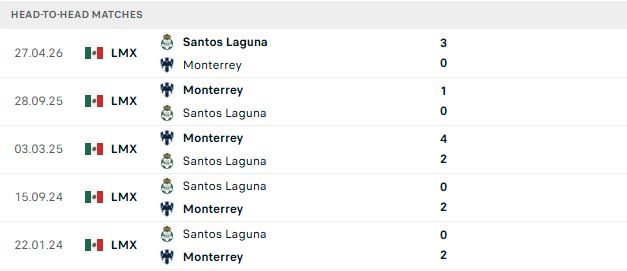 nhan-dinh-soi-keo-monterrey-vs-santos-laguna-08h00-ngay-19-07-chu-nha-tat-thang_143413 Nhận định, Soi kèo Monterrey vs Santos Laguna 08h00 ngày 19/07: Chủ nhà tất thắng - Ảnh 3