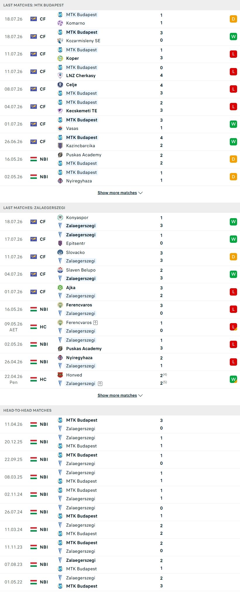 nhan-dinh-soi-keo-mtk-budapest-vs-zalaegerszegi-00h30-ngay-28-7-chu-nha-lan-luot_144368 Nhận định, Soi kèo MTK Budapest vs Zalaegerszegi 00h30 ngày 28/7: Chủ nhà lấn lướt - Ảnh 2