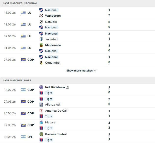 nhan-dinh-soi-keo-nacional-de-football-vs-tigre-05h00-ngay-22-07-diem-tua-san-nha_143681 Nhận định, Soi kèo Nacional de Football vs Tigre 05h00 ngày 22/07: Điểm tựa sân nhà - Ảnh 2