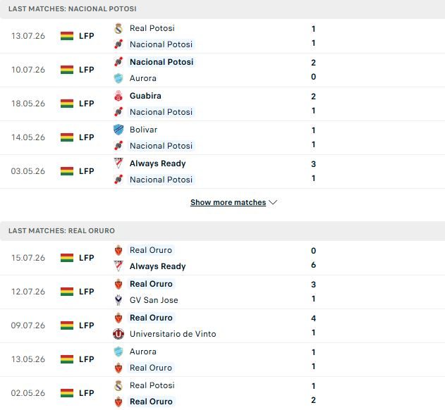 nhan-dinh-soi-keo-nacional-potosi-vs-real-oruro-06h00-ngay-21-07-cua-duoi-dang-tin_143599 Nhận định, Soi kèo Nacional Potosi vs Real Oruro 06h00 ngày 21/07: Cửa dưới đáng tin - Ảnh 2