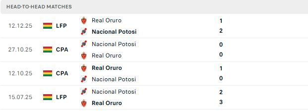 nhan-dinh-soi-keo-nacional-potosi-vs-real-oruro-06h00-ngay-21-07-cua-duoi-dang-tin_143600 Nhận định, Soi kèo Nacional Potosi vs Real Oruro 06h00 ngày 21/07: Cửa dưới đáng tin - Ảnh 3