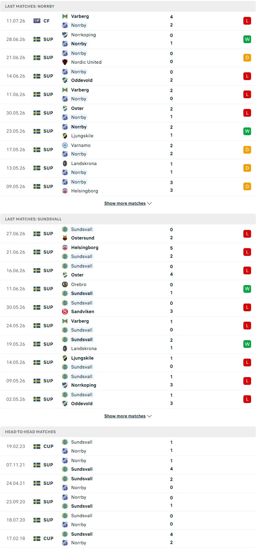 nhan-dinh-soi-keo-norrby-vs-sundsvall-00h00-ngay-21-7-cuoc-chien-gianh-giat-su-song_143571 Nhận định, Soi kèo Norrby vs Sundsvall 00h00 ngày 21/7: Cuộc chiến giành giật sự sống - Ảnh 1