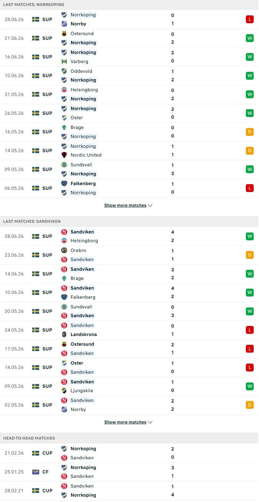 nhan-dinh-soi-keo-norrkoping-vs-sandvikens-18h00-ngay-19-7-diem-tua-san-nha_143470 Nhận định, Soi kèo Norrkoping vs Sandvikens 18h00 ngày 19/7: Điểm tựa sân nhà - Ảnh 2