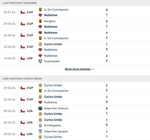 nhan-dinh-soi-keo-nublense-vs-curico-unido-02h00-ngay-06-07-thanh-toan-no-nan_142226 Nhận định, Soi kèo Nublense vs Curico Unido 02h00 ngày 06/07: Thanh toán nợ nần - Ảnh 2